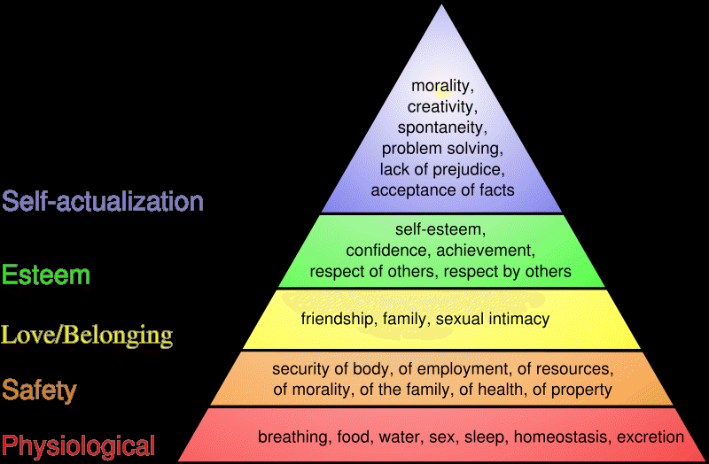 Image:Maslow's hierarchy of needs.svg